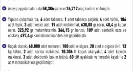 Elazığ’da Asayiş Bilançosu: 1 Haftada 284 Şahıs Yakalandı