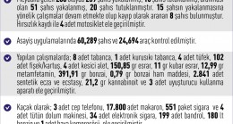 1 HAFTADA 260 OLAY, 259 GÖZALTI! NARKOTİK VE SİLAH STOKLARINA ŞOK BASKIN!