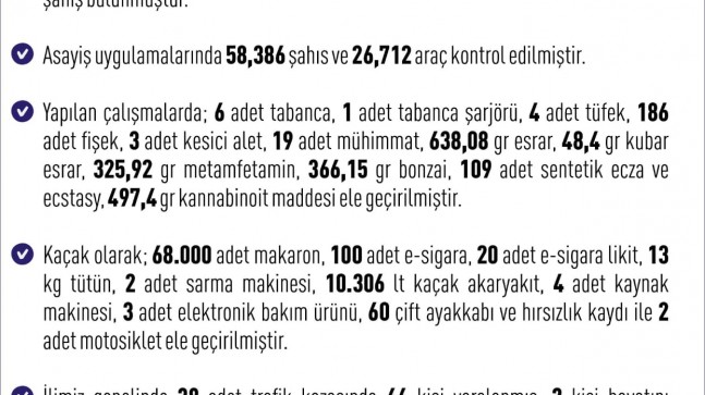 Elazığ’da Asayiş Bilançosu: 1 Haftada 284 Şahıs Yakalandı