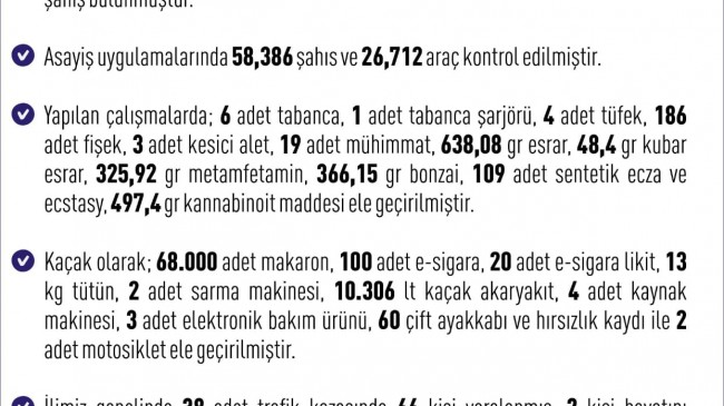Elazığ’da Asayiş Bilançosu: 1 Haftada 284 Şahıs Yakalandı