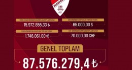 Elazığspor’da Yılların Problemi Tarih Oluyor